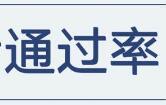 湖南自考过程性考核网络助学加分2023年4月考期湖南省份开始报名